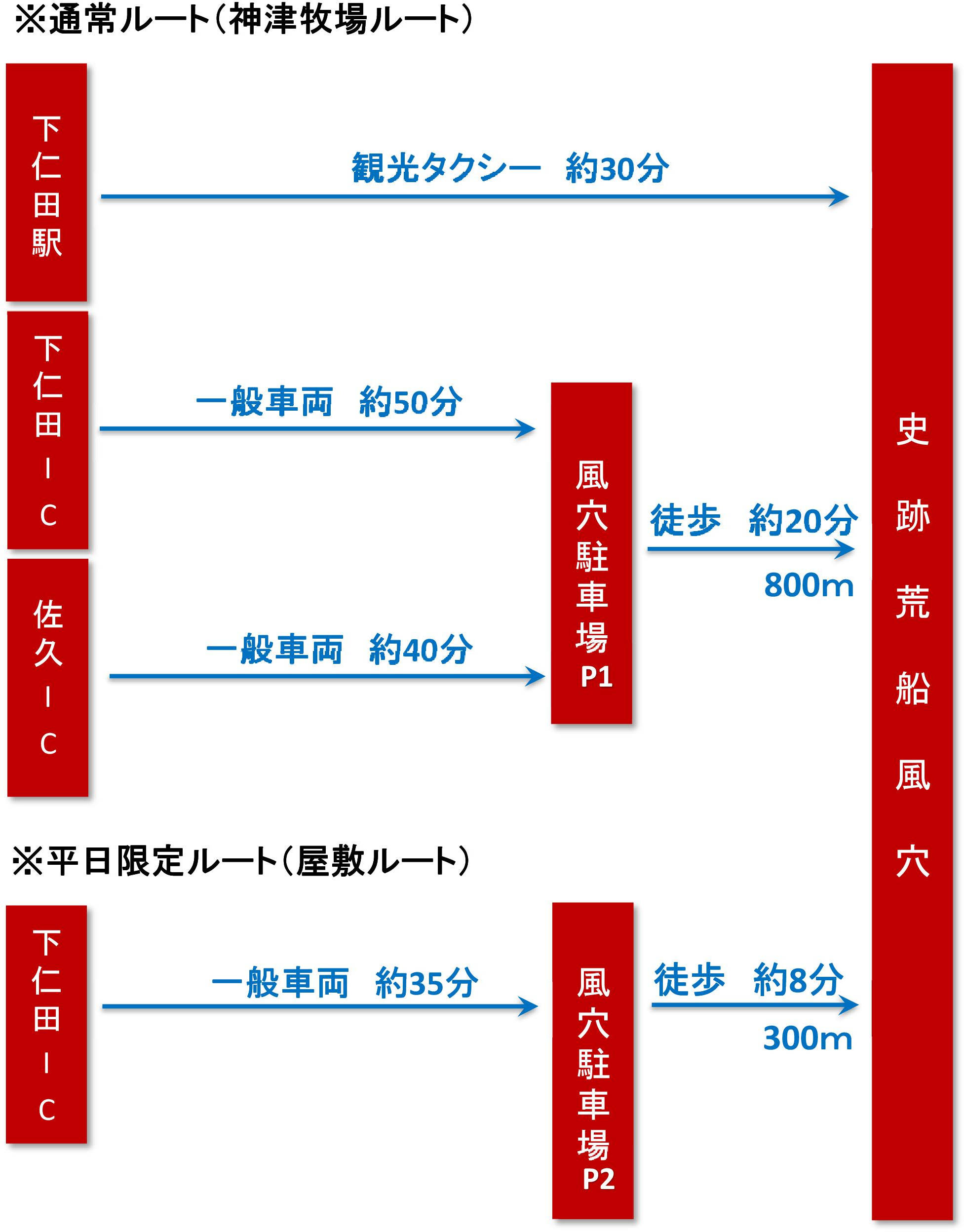 アクセスフロー31.2.20.jpg