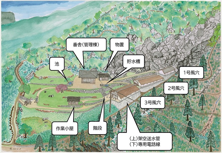 最盛期の荒船風穴の様子（推定鳥瞰図表示付き）