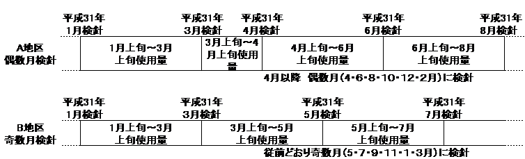 変更後の最初の検針と料金請求について.png