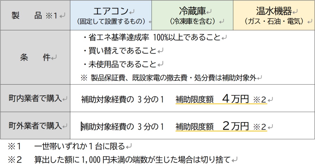 省エネ家電買い替え補助表.jpg