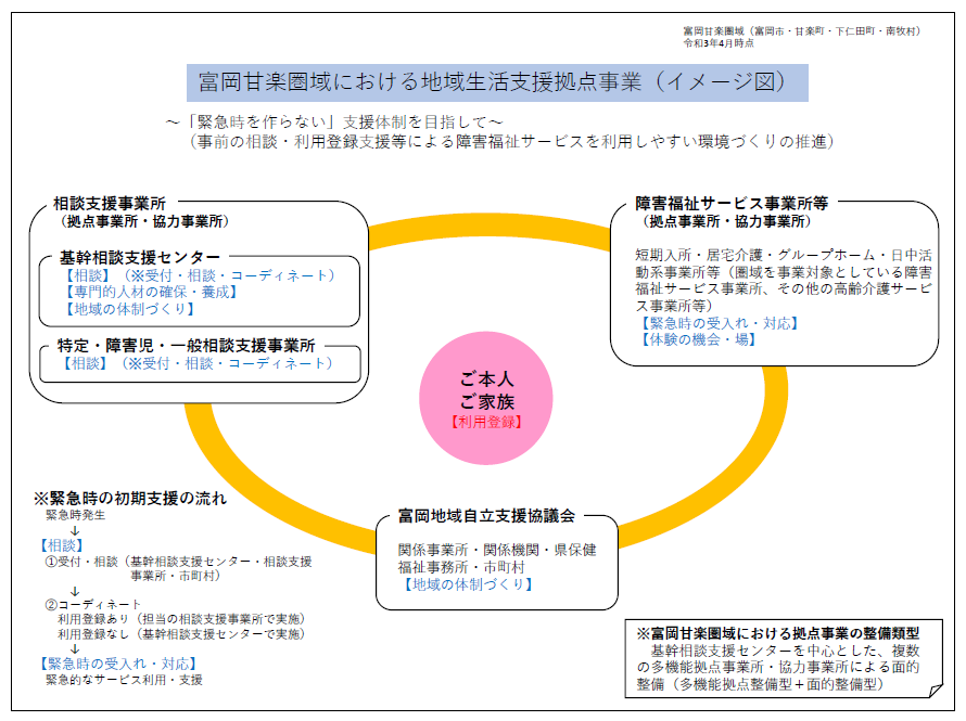 地域生活支援拠点