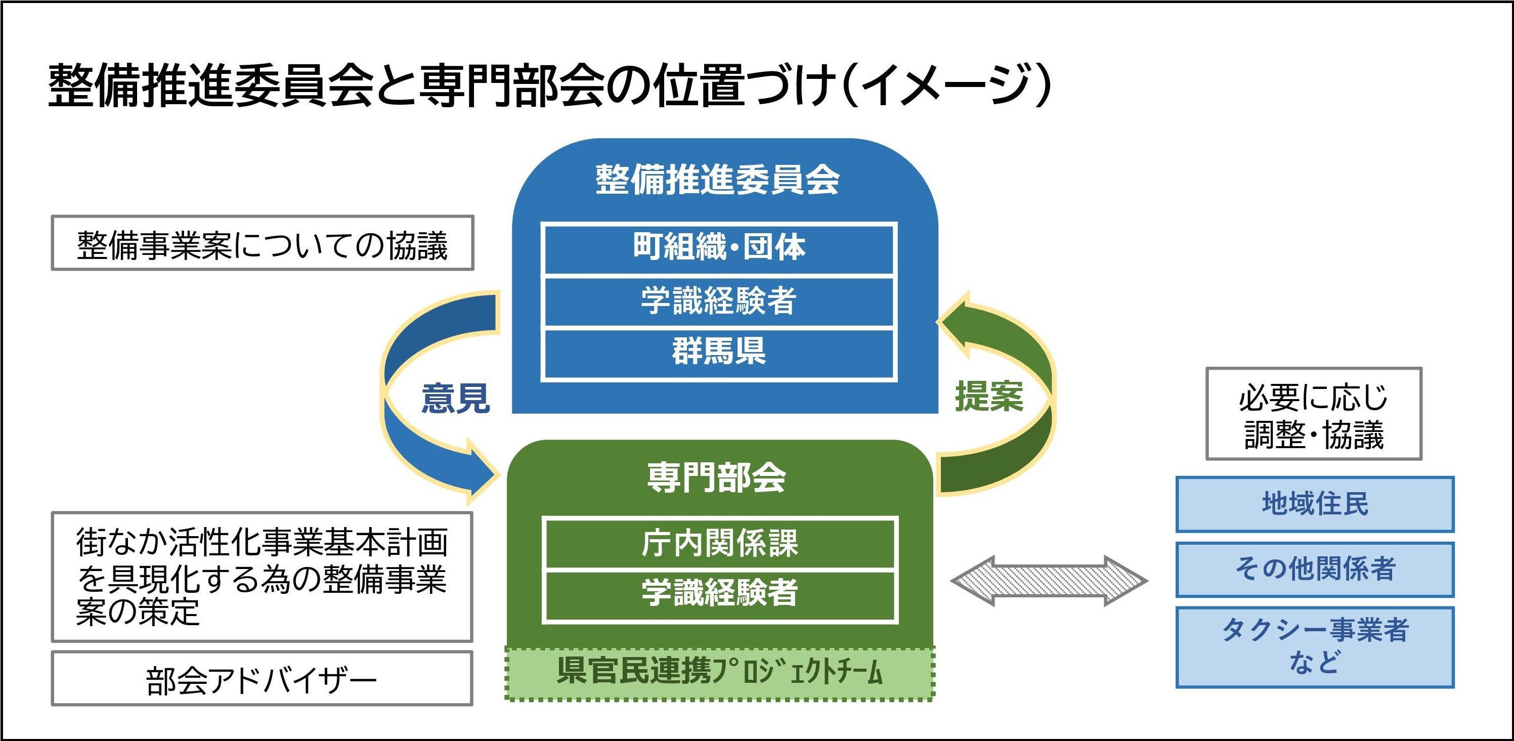 委員会の位置づけ